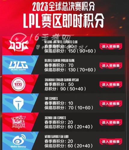 英雄联盟s13冒泡赛赛程时间表 冒泡赛赛程安排