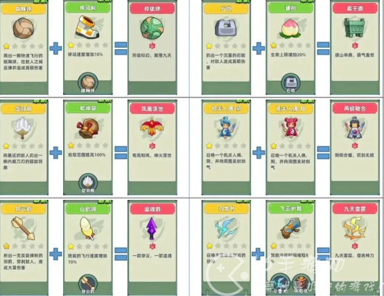 小兵疯了技能合成表大全 31个技能合成路径一览