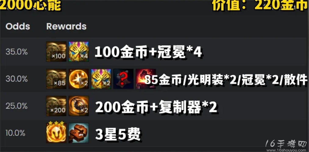 金铲铲之战s10心之钢奖励 不同层数会给什么东西